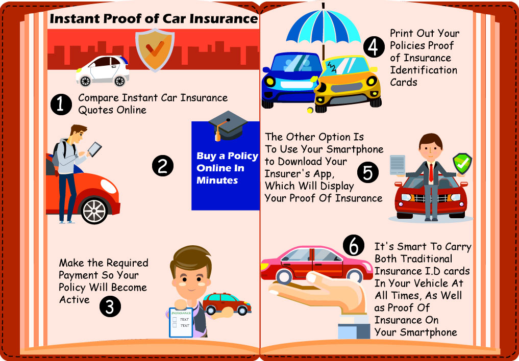 Instant proof of car insurance