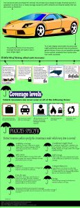 $1 Dollar A Day Insurance NJ | Cheap Goodtogo Car Insurance