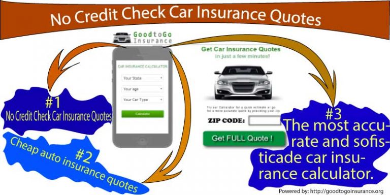 No Credit Check Car Insurance Quotes Just at