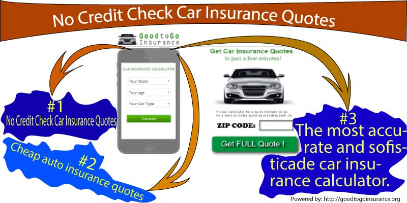 No Credit Check Car Insurance Quotes