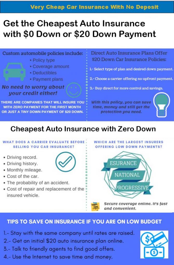 very cheap car insurance no deposit