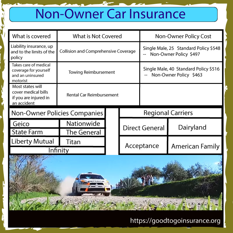 non owner auto insurance
